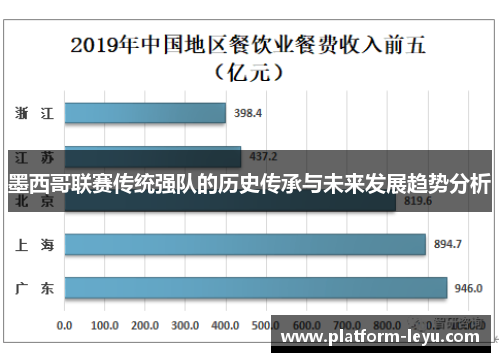 墨西哥联赛传统强队的历史传承与未来发展趋势分析