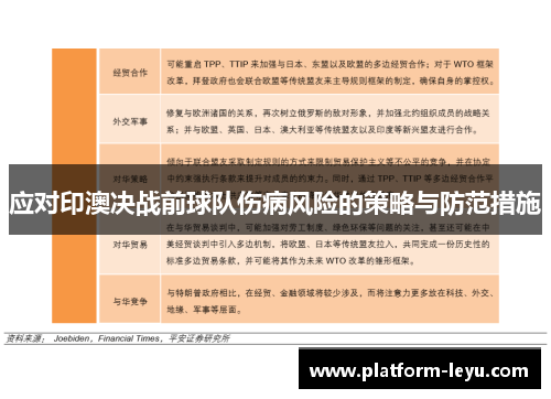 应对印澳决战前球队伤病风险的策略与防范措施