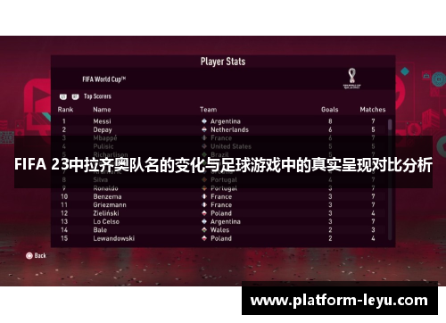 FIFA 23中拉齐奥队名的变化与足球游戏中的真实呈现对比分析