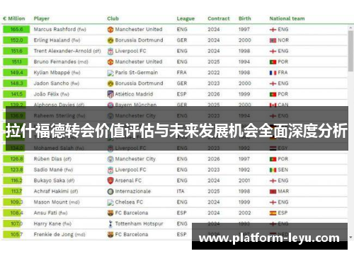 拉什福德转会价值评估与未来发展机会全面深度分析