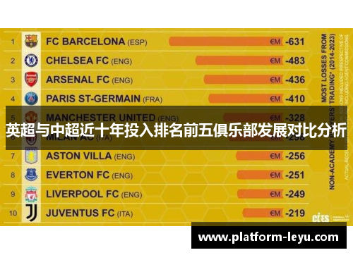 英超与中超近十年投入排名前五俱乐部发展对比分析 英超与中超近十年投入排名前五俱乐部发展对比分析