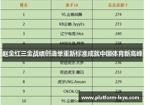 赵金红三金战绩创造举重新标准成就中国体育新高峰 赵金红三金战绩创造举重新标准成就中国体育新高峰