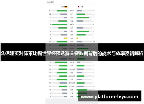久保建英对阵莱比锡世界杯预选赛关键数据背后的战术与效率逻辑解析 久保建英对阵莱比锡世界杯预选赛关键数据背后的战术与效率逻辑解析
