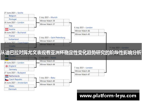 从迪巴拉对阵尤文表现看亚洲杯稳定性变化趋势研究的阶段性影响分析 从迪巴拉对阵尤文表现看亚洲杯稳定性变化趋势研究的阶段性影响分析